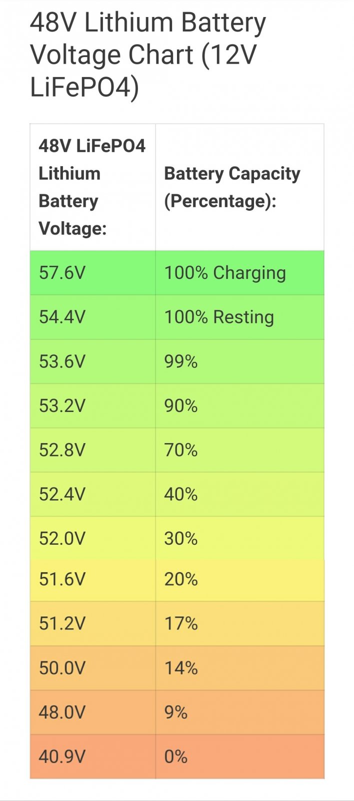 48v LiFePO4 Battery Charge.jpg