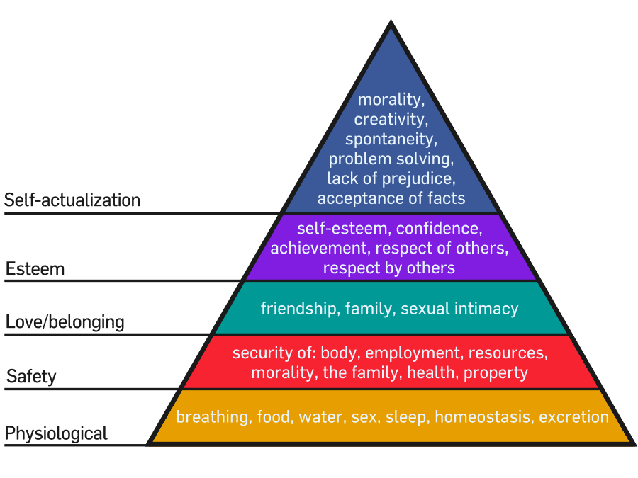 900px-Maslow%27s_Hierarchy_of_Needs.svg.png