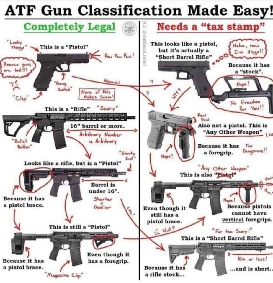 ATF-Gun-Classification-Chart.jpg