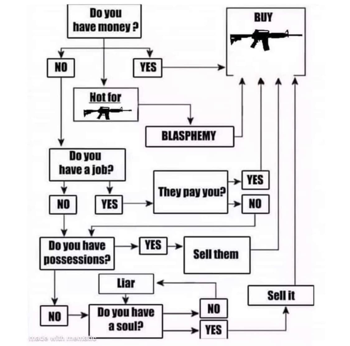 Firearm buying guide.jpg