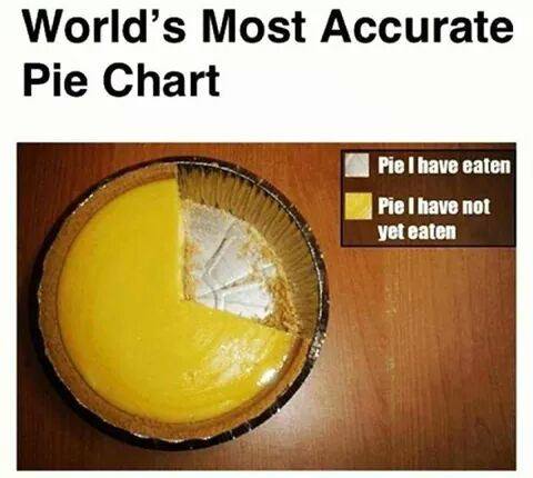 Pie chart.jpg