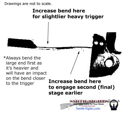 Smith-Sights%20two%20stage%20finn%20bend.jpg