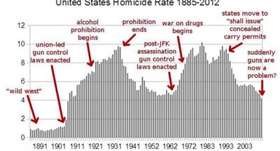 US homicide rate.jpg