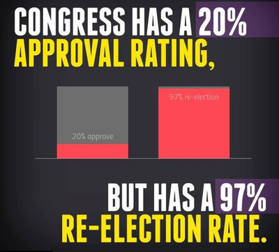 Congress approval vs re election.jpeg