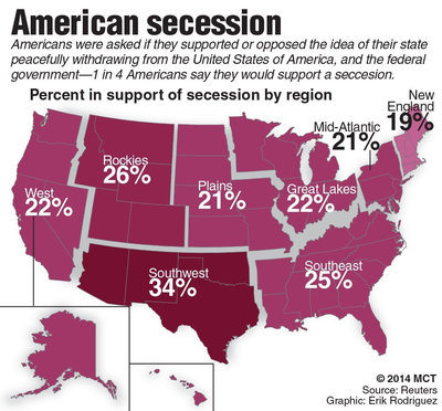 American Secession.jpeg