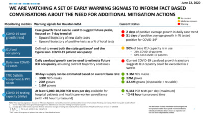 3-proposed-early-warning-monitoring-and-mitigation-metrics-6-23-2020-1536x864.png