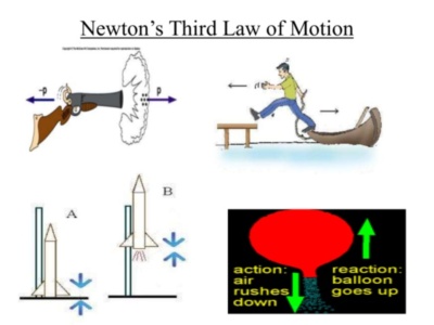 ict-lesson-plan-on-newtons-third-law-of-motion-14-638.jpg