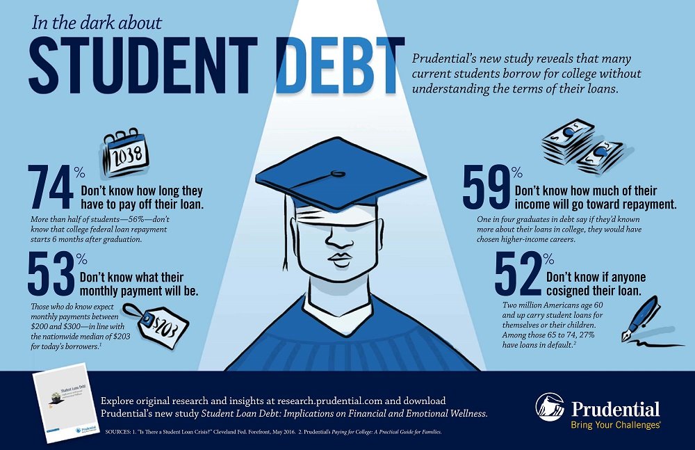 Student-Debt_Final.jpg