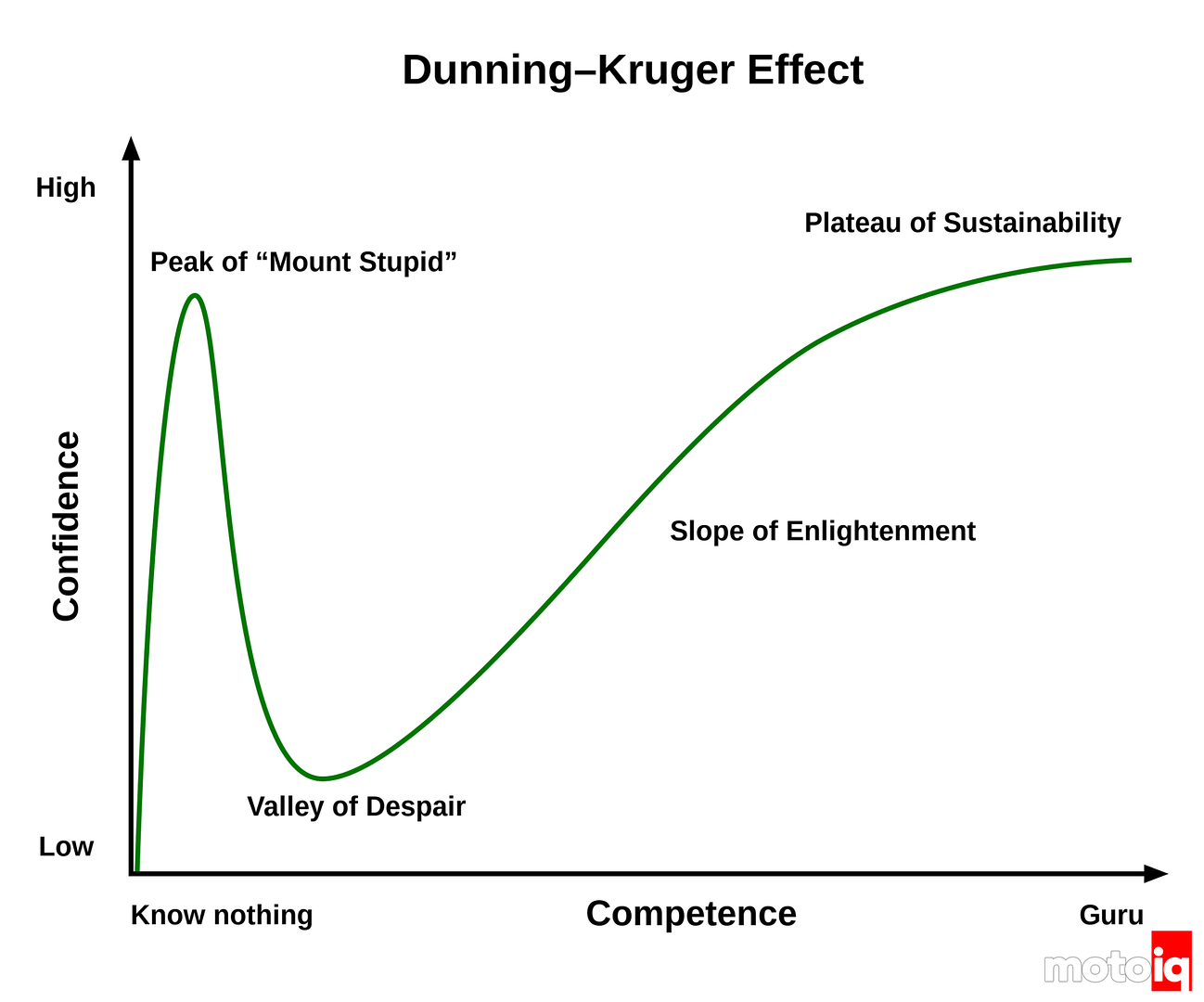 Dunning_Kruger_Effect.png