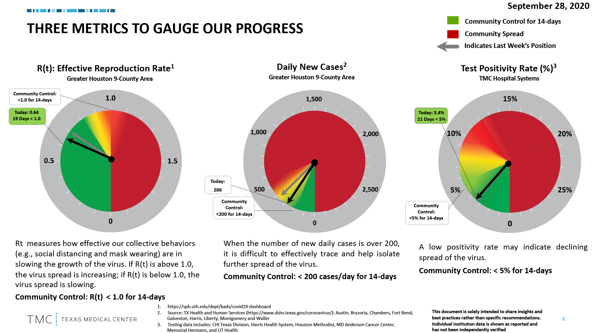 ag-Three-Metrics-To-Gauge-Our-Progress-NEW-9-29-2020.png